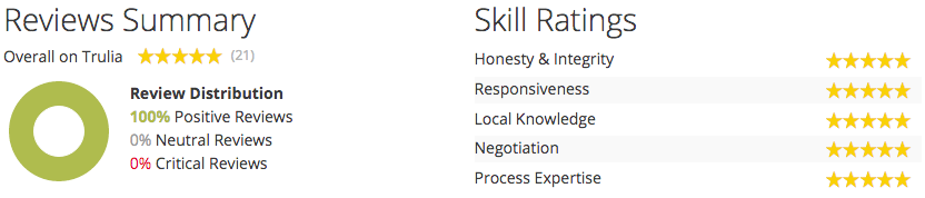 Marcy Kahn - Trulia Ratings and Reviews